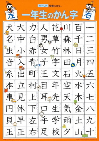 [코사카]학습자료:일본언어 1학년생 한자 배우기 포스터 GP-51