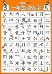 [코사카]학습자료:일본언어 1학년생 한자 배우기 포스터 GP-51